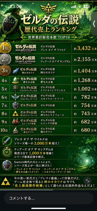 7477
