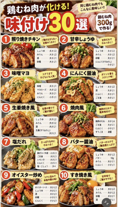 7477